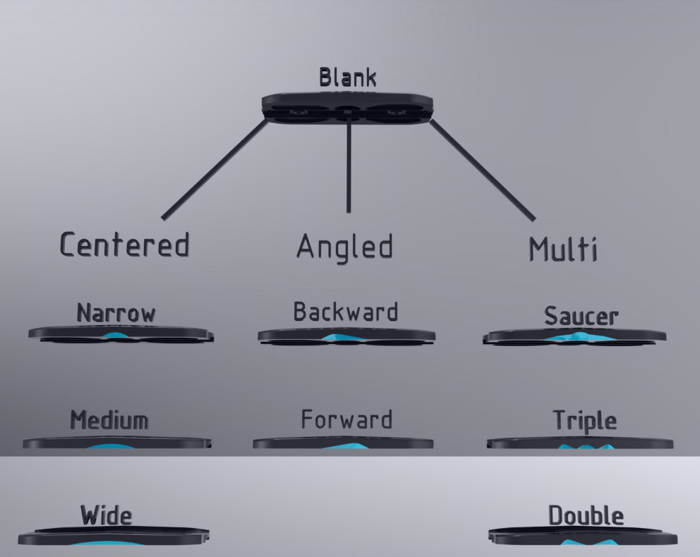 Inner groove selection (Optional)